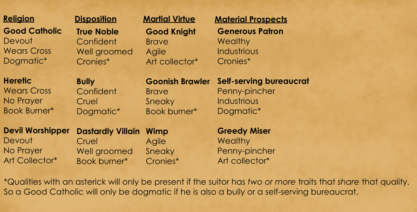 SPQualities.png