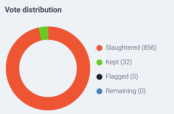slaughter