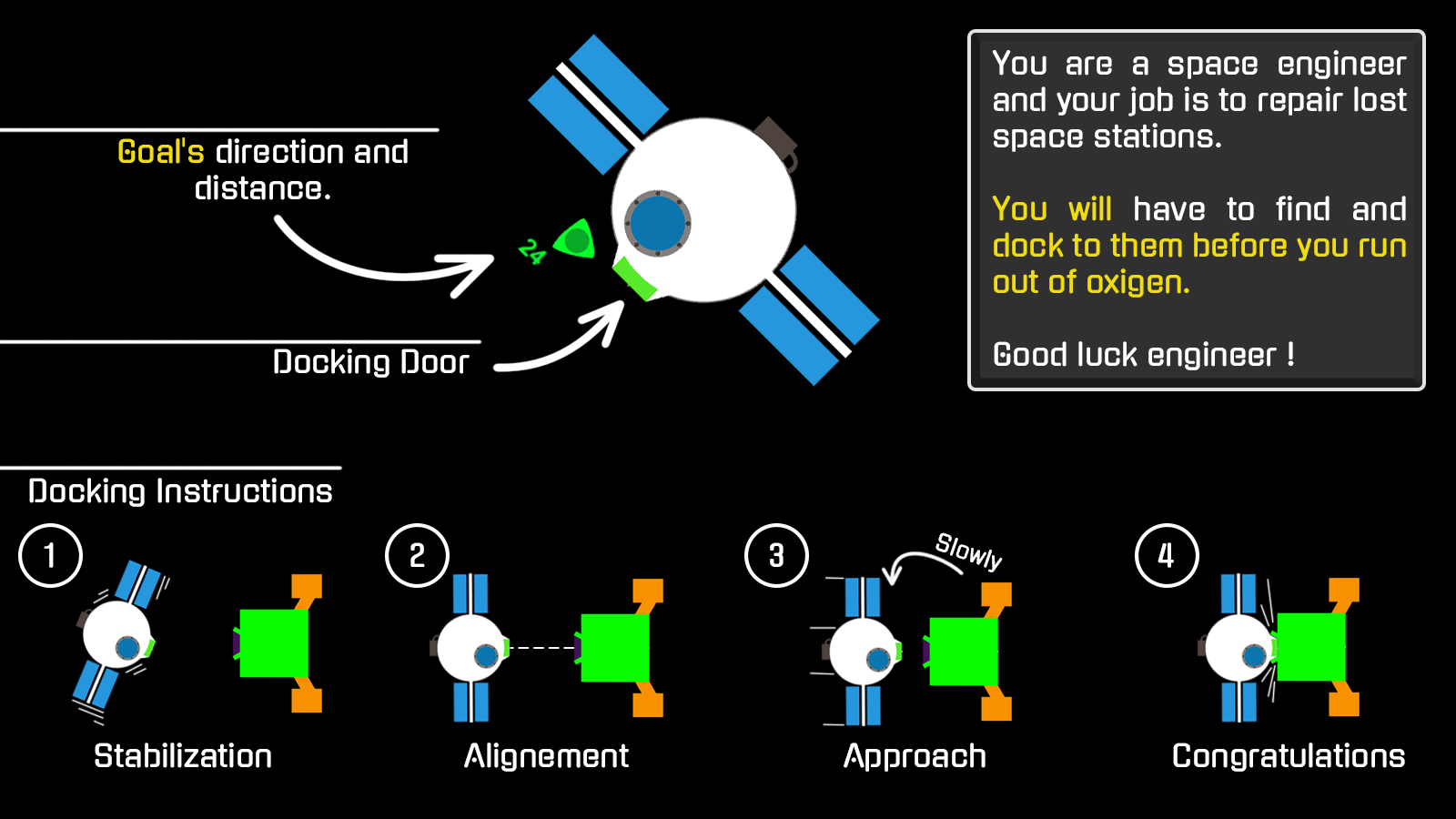 Docking<em>Tuto</em>V2.png