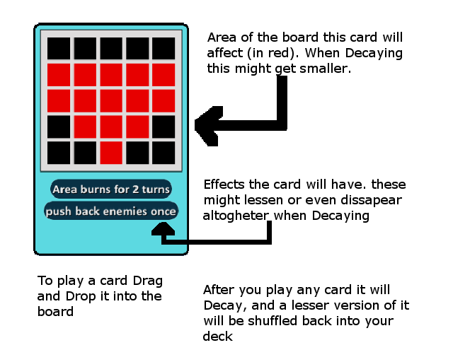 card explanation.png